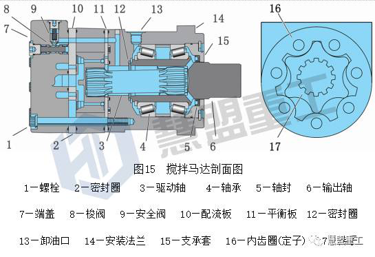 泵車液壓馬達